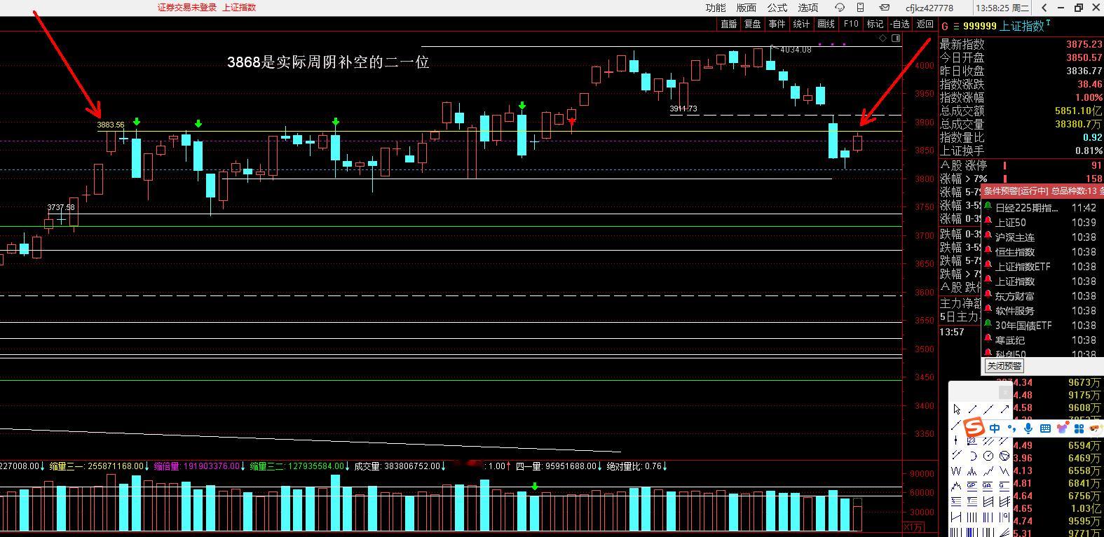 指数过不去的实际是2025年8月25日的全局高量实顶38834034-3883=