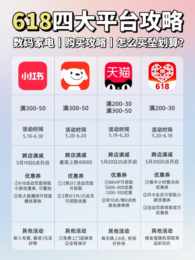 618数码家电保姆级攻略❗️怎么买坠划算❓