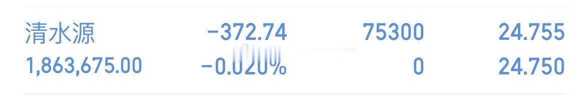 上车清水源300437大家要记得点赞评论178 