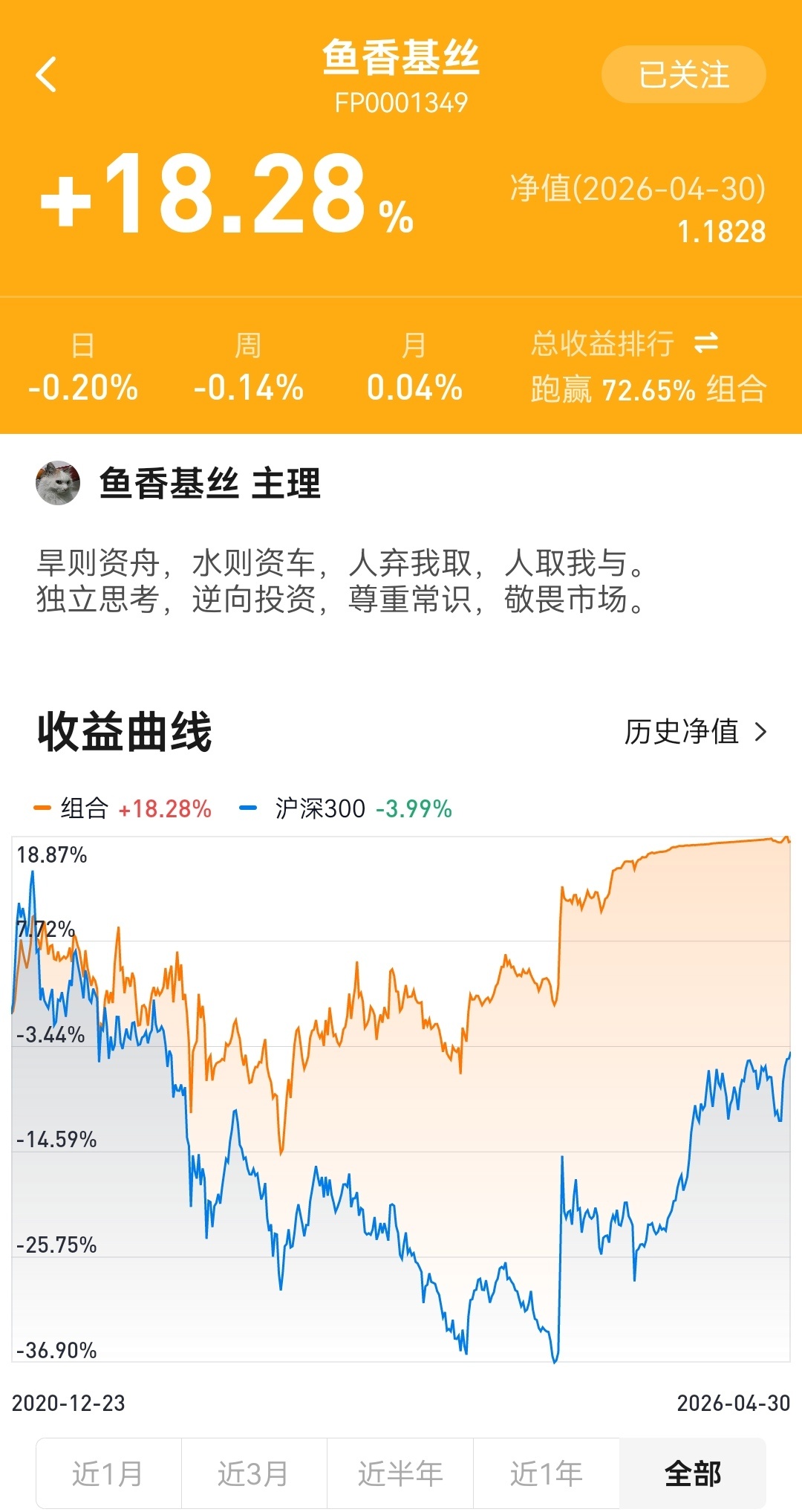2026年4月30日鱼香基丝基金投资组合周报 组合成立以来场外组合收益率18.2