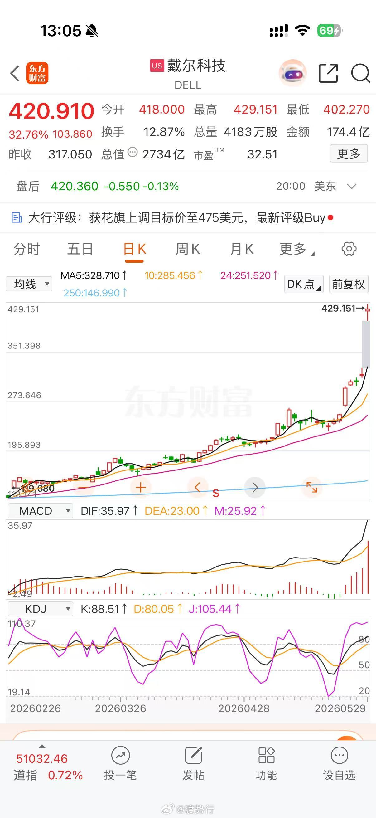 🔥【算力牛市“溢出效应”爆发！联想单日狂飙30%，谁来接棒A股“国产联想”？】