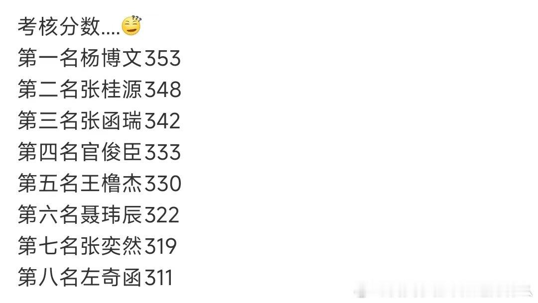 张函瑞突围2第三张函瑞突围2考核第三 前三！ 