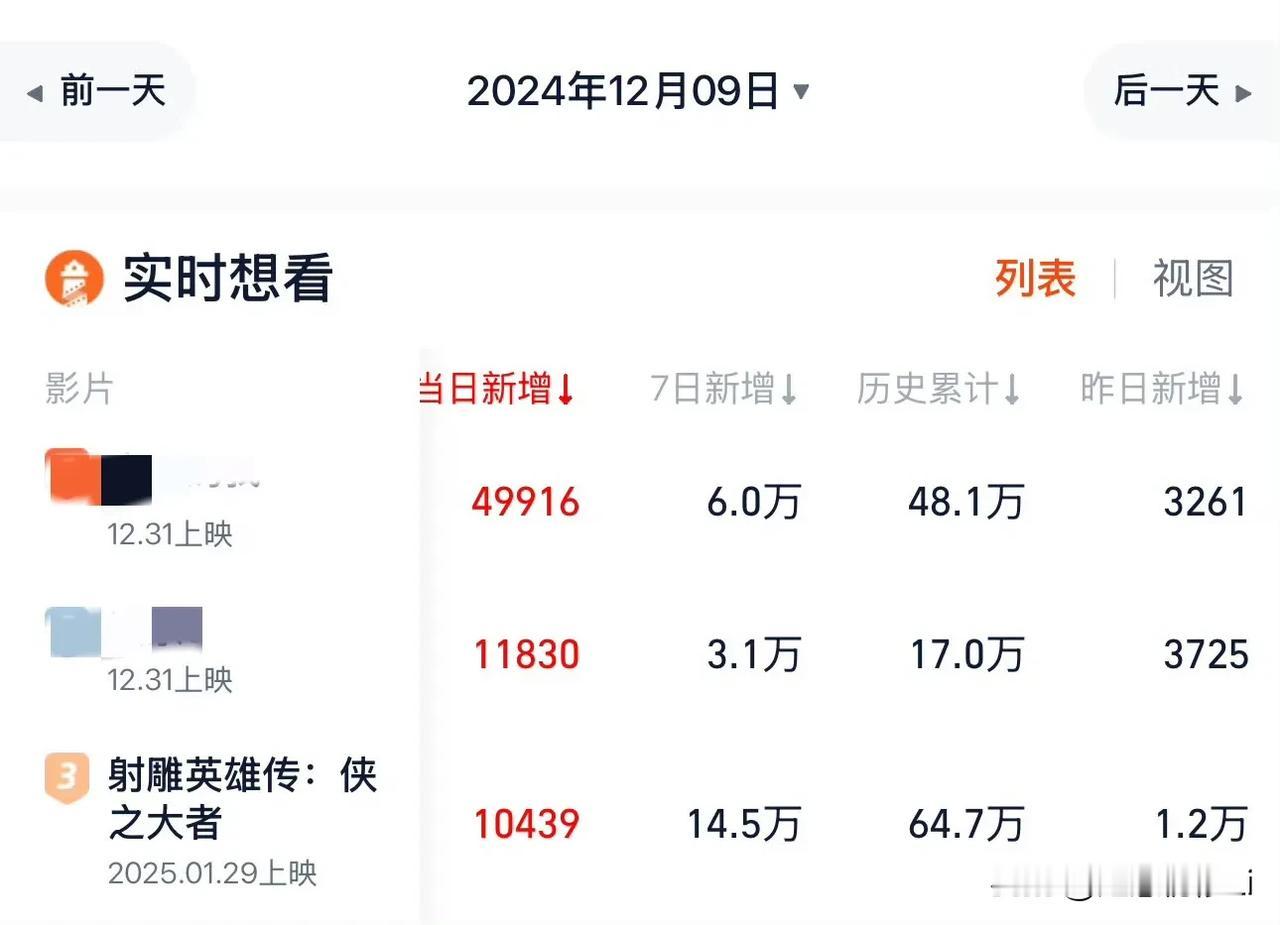 今天继续加油，这是预售来之前最最重要的工作，每天拉一个两个，积少成多，人多力量大
