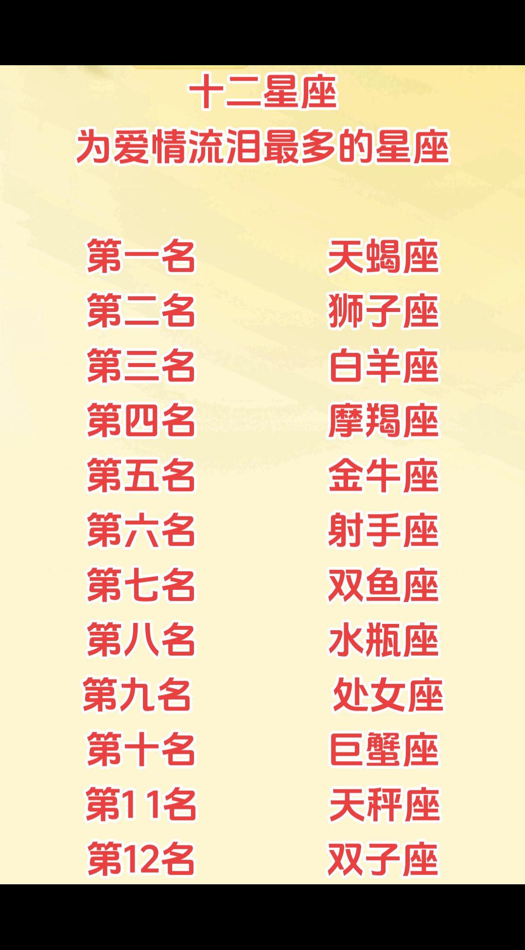 你为爱情流过多少眼泪？
#关于十二星座的小秘密