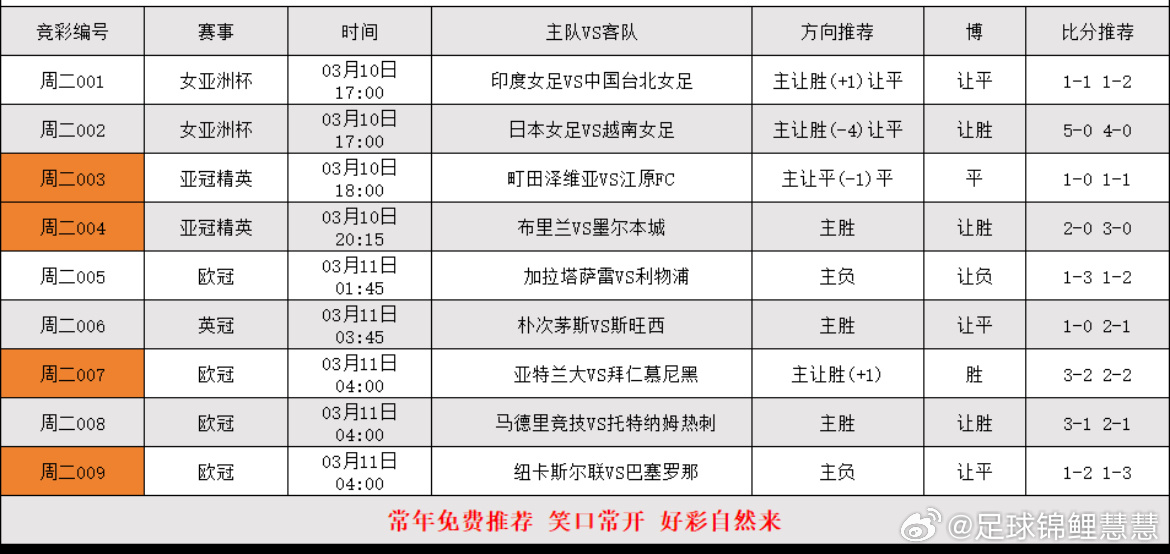 3.10足球看法，更多搭配在大本营 