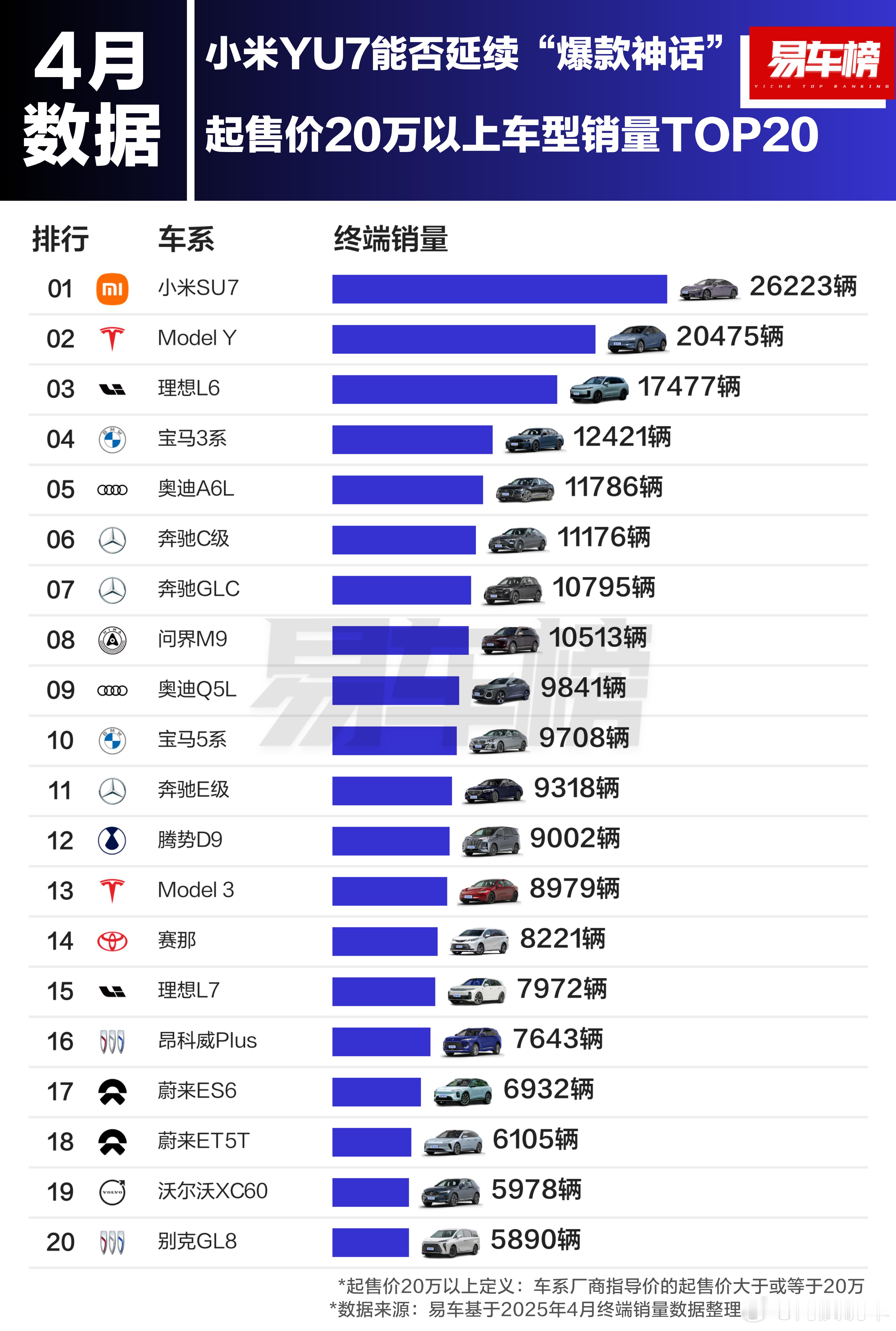 小米YU7能否延续“爆款神话”？我认为答案是肯定的。小米SU7作为小米的第一步车