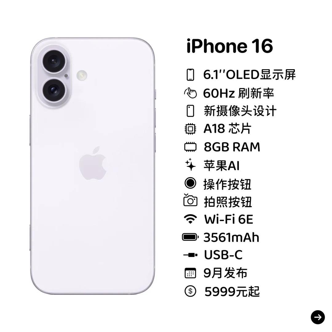 四款iPhone16配置汇总，为什么我劝你一定要等？

1、标准版大升级，新镜头