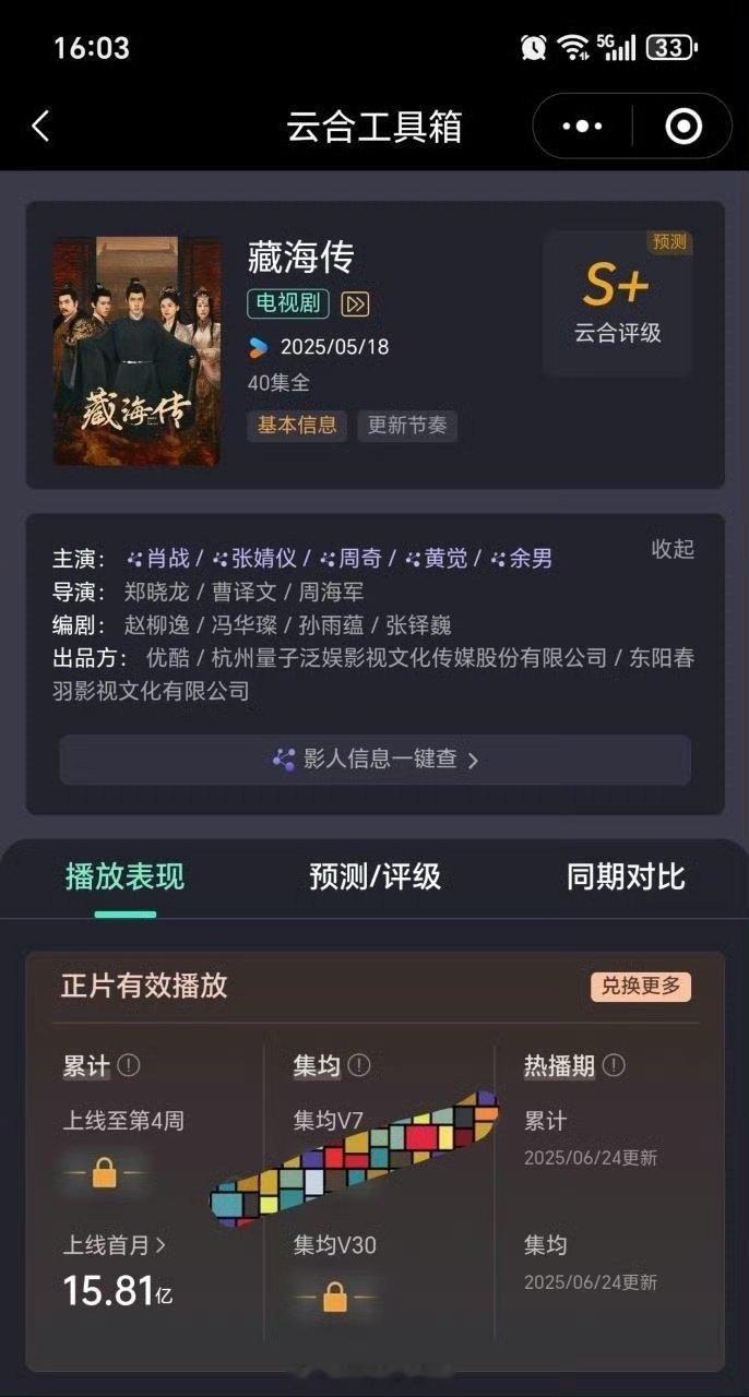 藏海传首月（5.18-6.16）云合官方数据播放量为15.81亿，上线仅三十天就