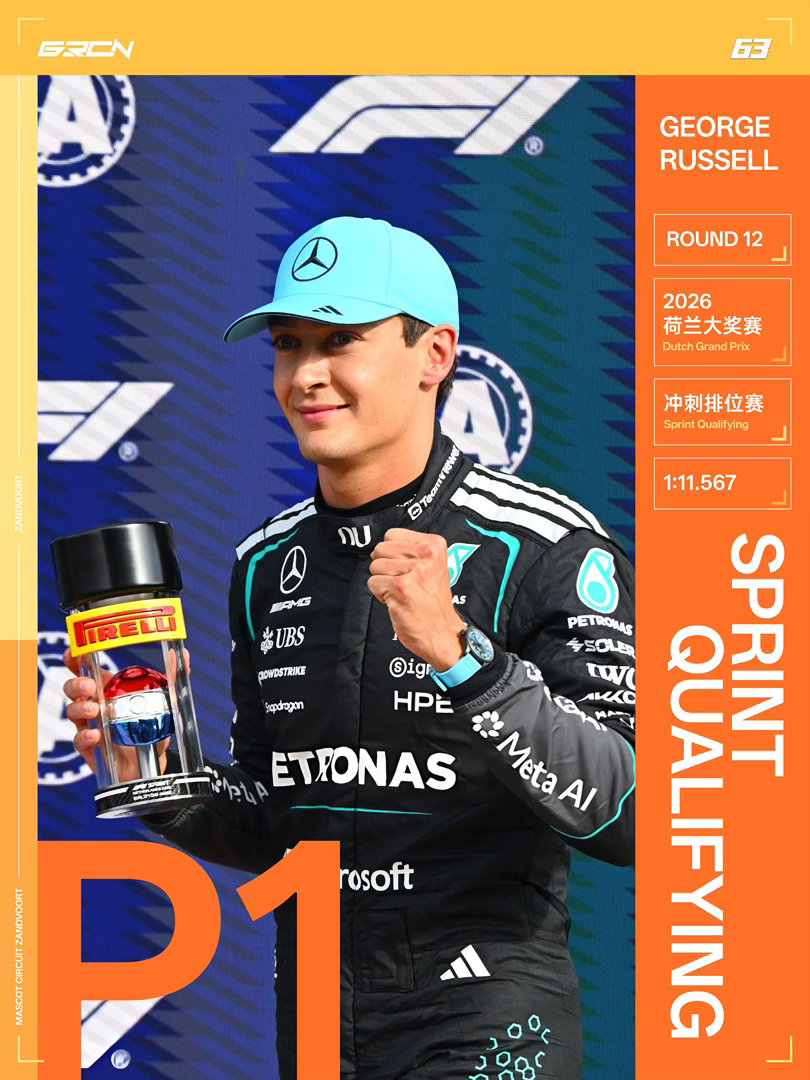【赛况速报】冲刺排位赛最终排在P1，用软胎跑出，时间是1:11.567乔治拉塞尔