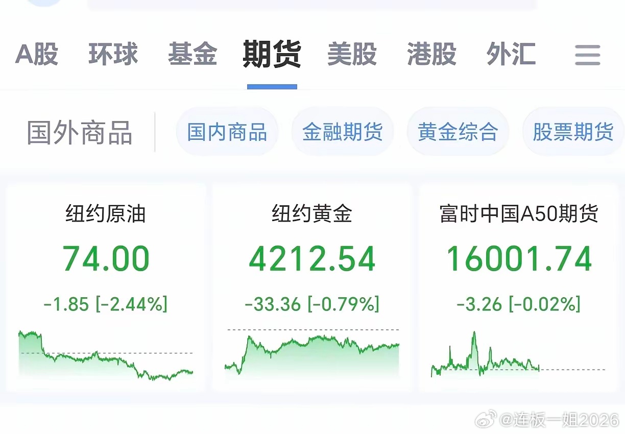 隔夜原油大跌，黄金小跌，美股道指微涨，纳指大跌，芯片半导体大涨！今天大A会怎么走
