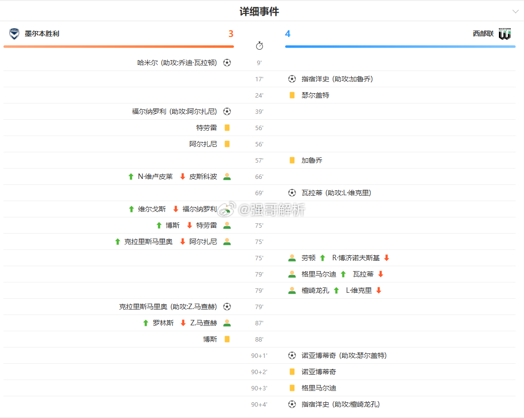 主任精选[中国赞][中国赞] 强哥大赛解析[超话]  