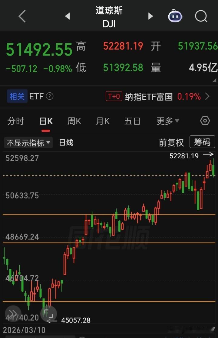 【2026.06.17】美联储新主席“沃什”首秀，美联储宣布维持利率不变，维持基