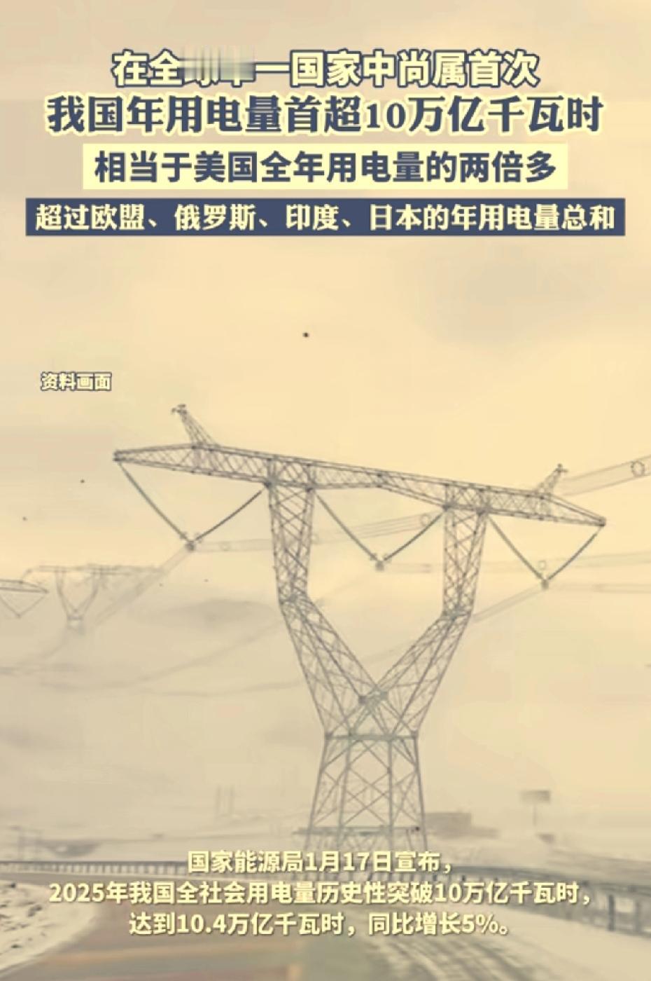 我猜有些人看到咱们国家用电量超过10万亿千瓦时。肯定又有人要跳出来说，咱们发电量