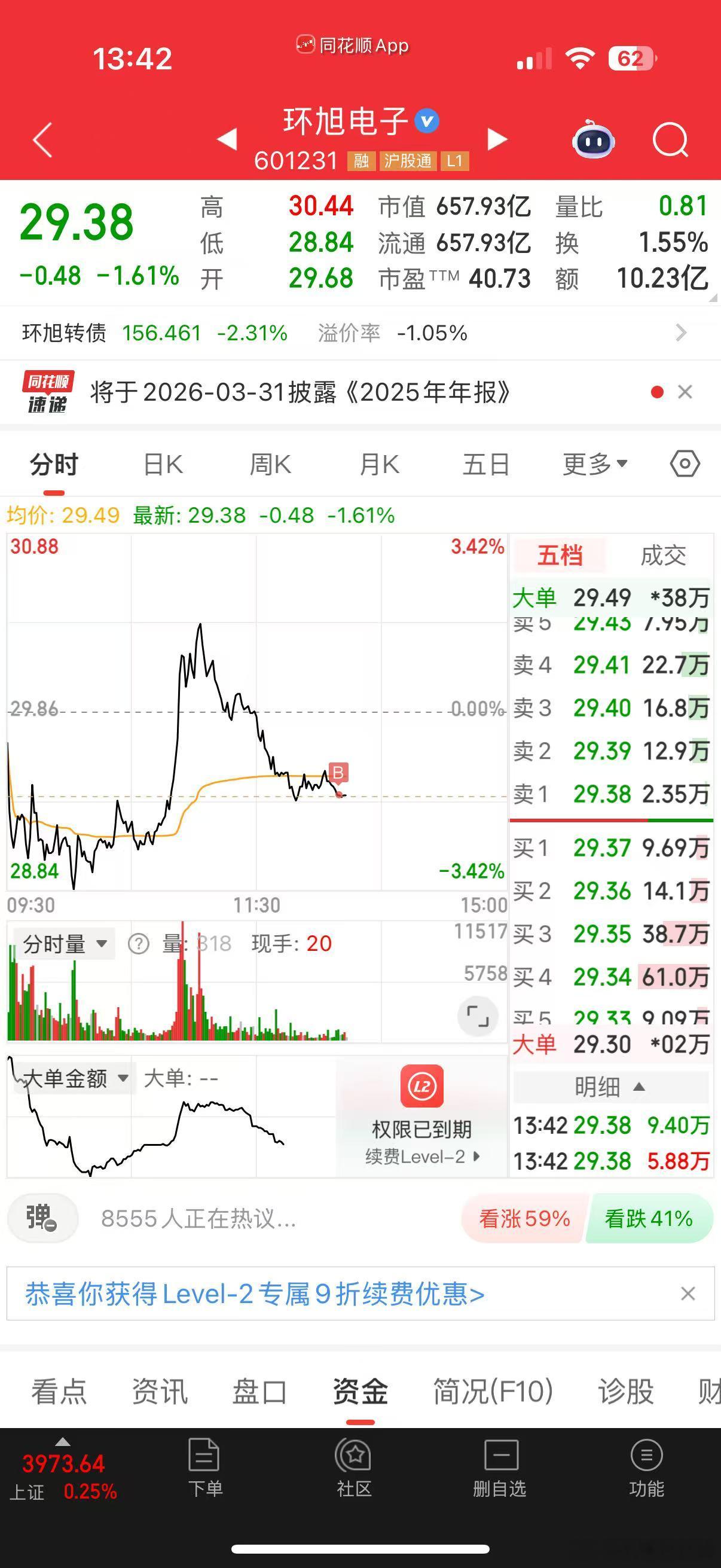 买了一点回去，没高度就选趋势股票