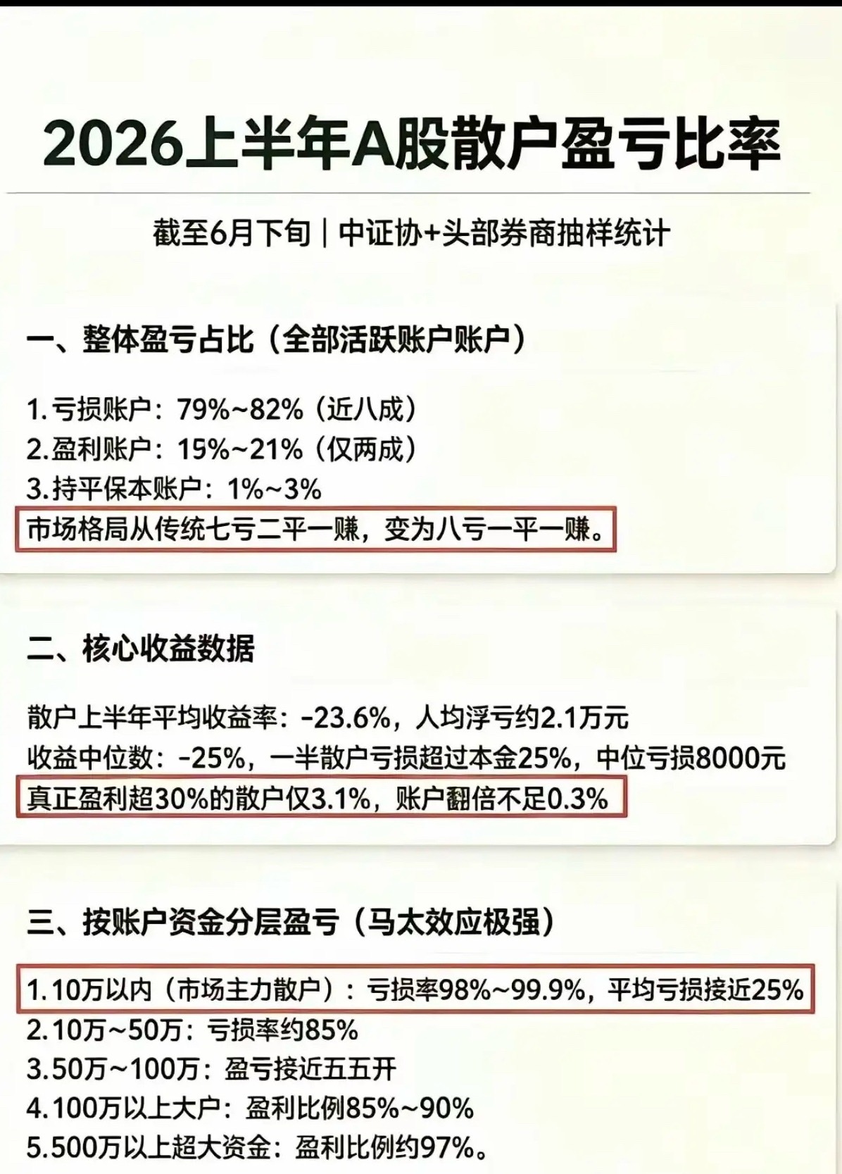 星期五，我们股市中的风格明显分化了。原来的半导体概念股，光刻胶概念股，光通信概念