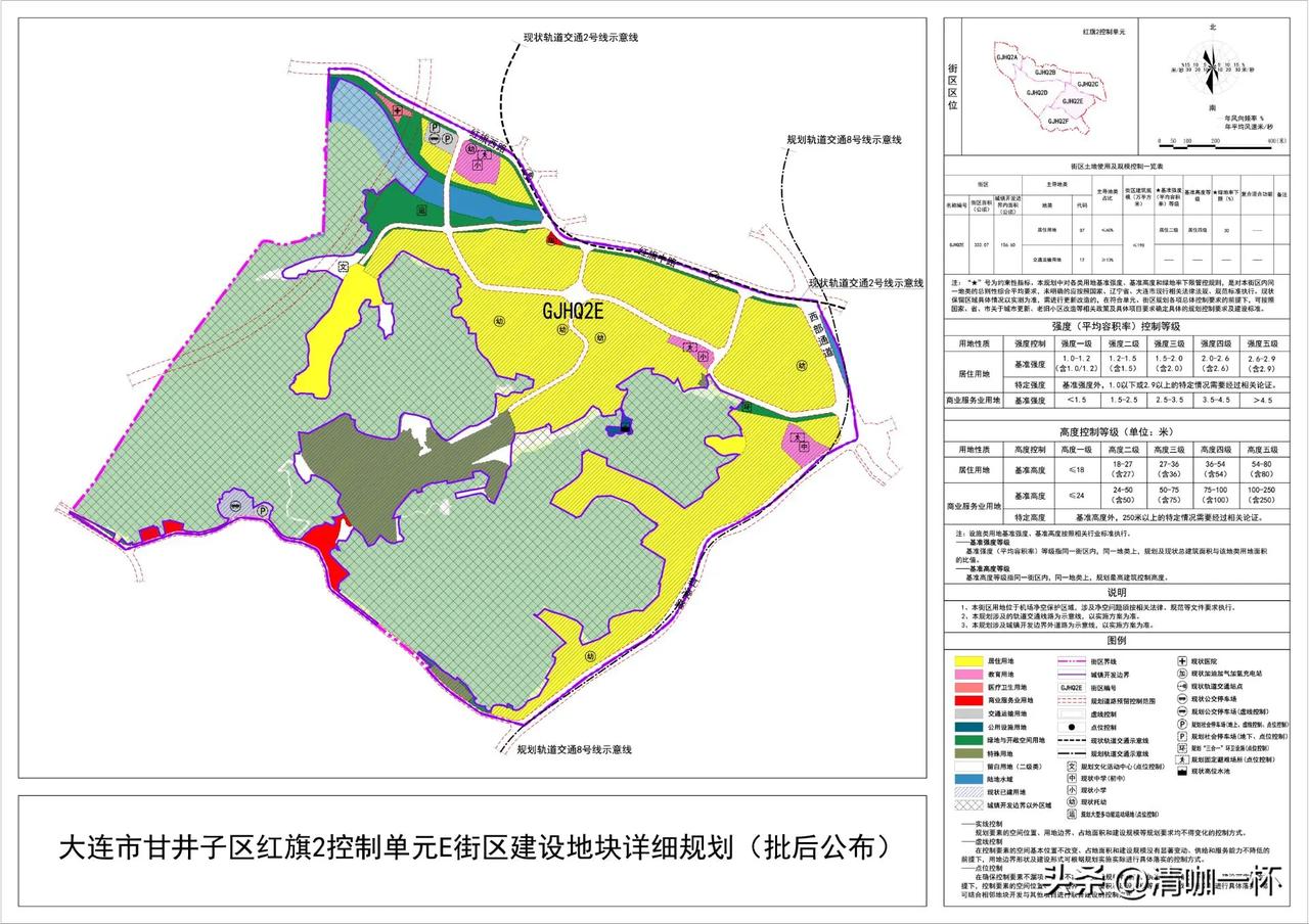 甘井子红旗2E街区控规：居住、交通用地主导，333万平！

本街区属于大连市甘井