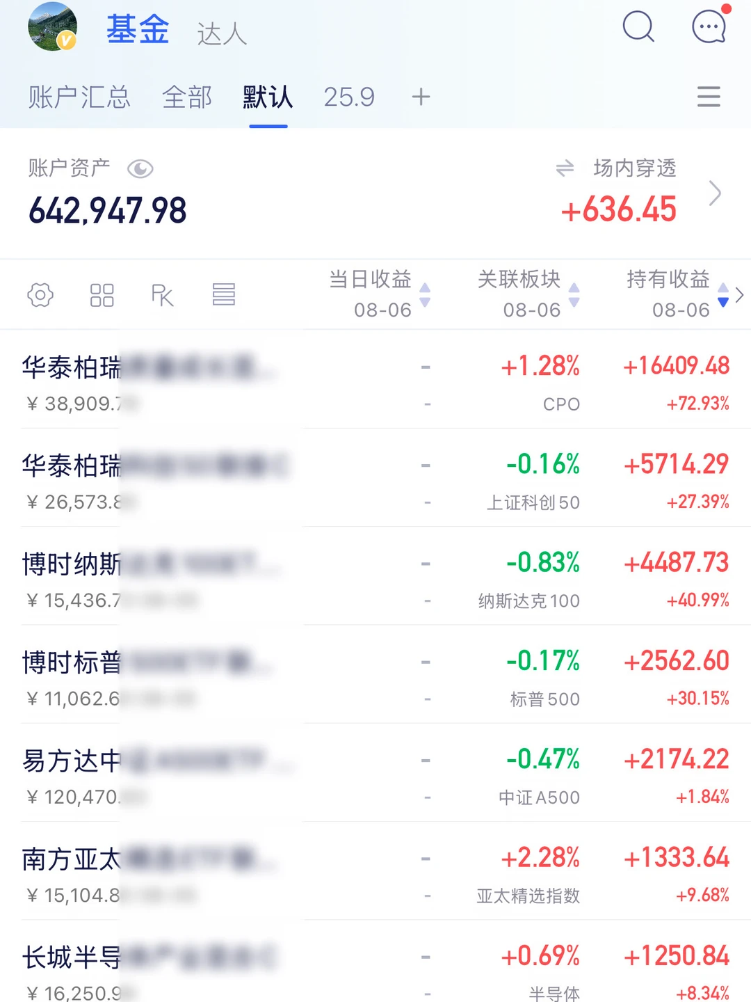 起码比创业好