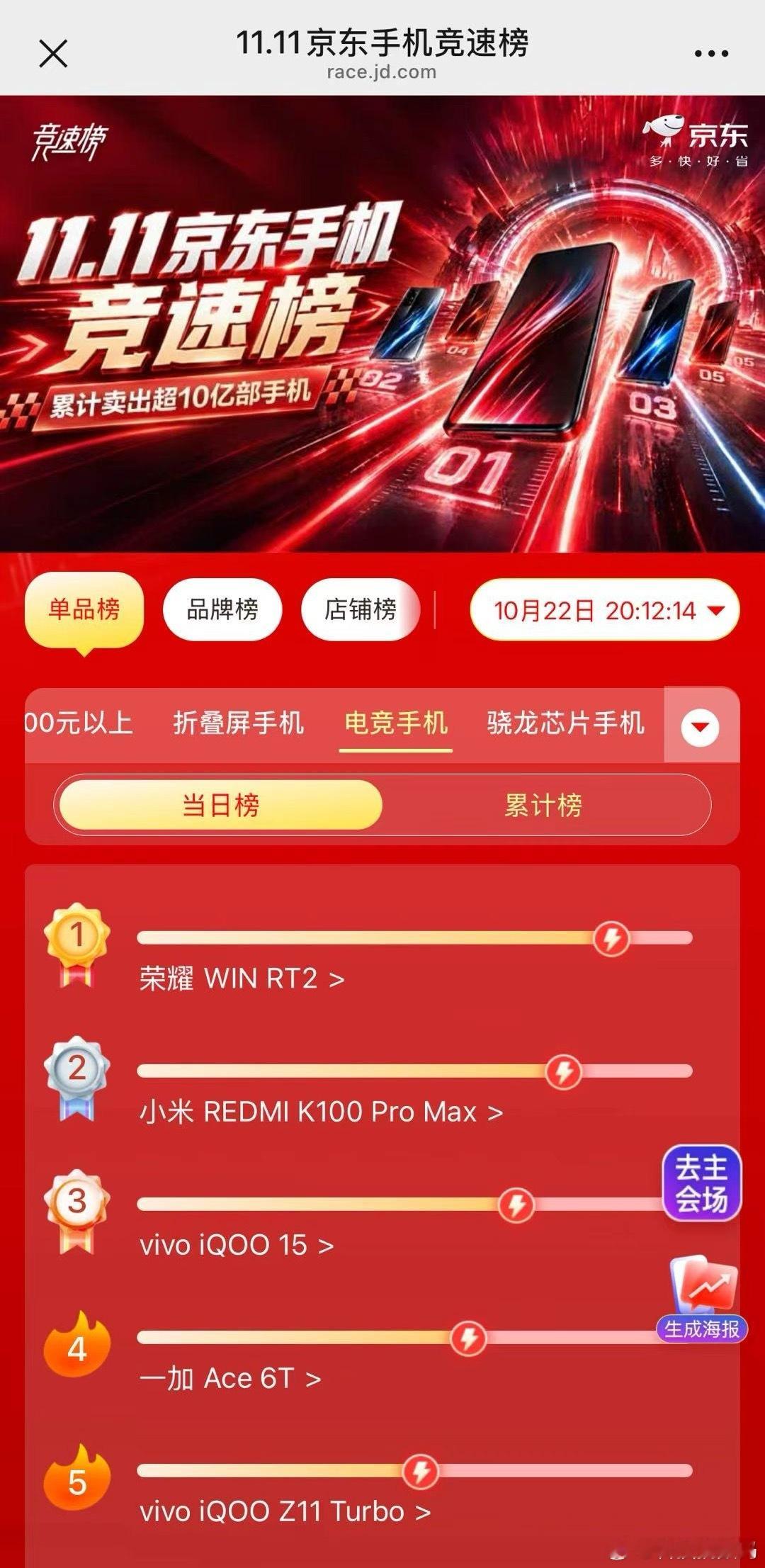 榜单成绩不会骗人！双十一京东手机竞速榜出炉，荣耀WIN RT2直接拿下单品榜、电