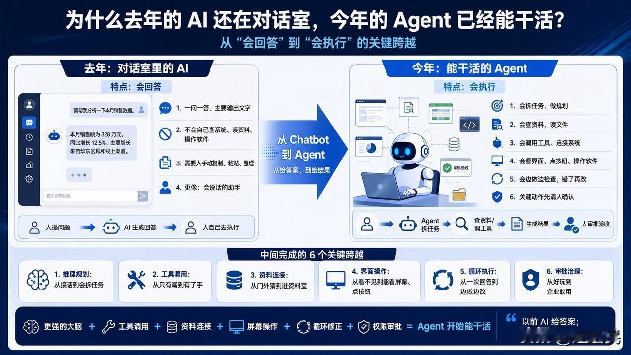 我的AI老师曹老师，做的图片——去年的AI还只能对话，今年的Agent就已经可以