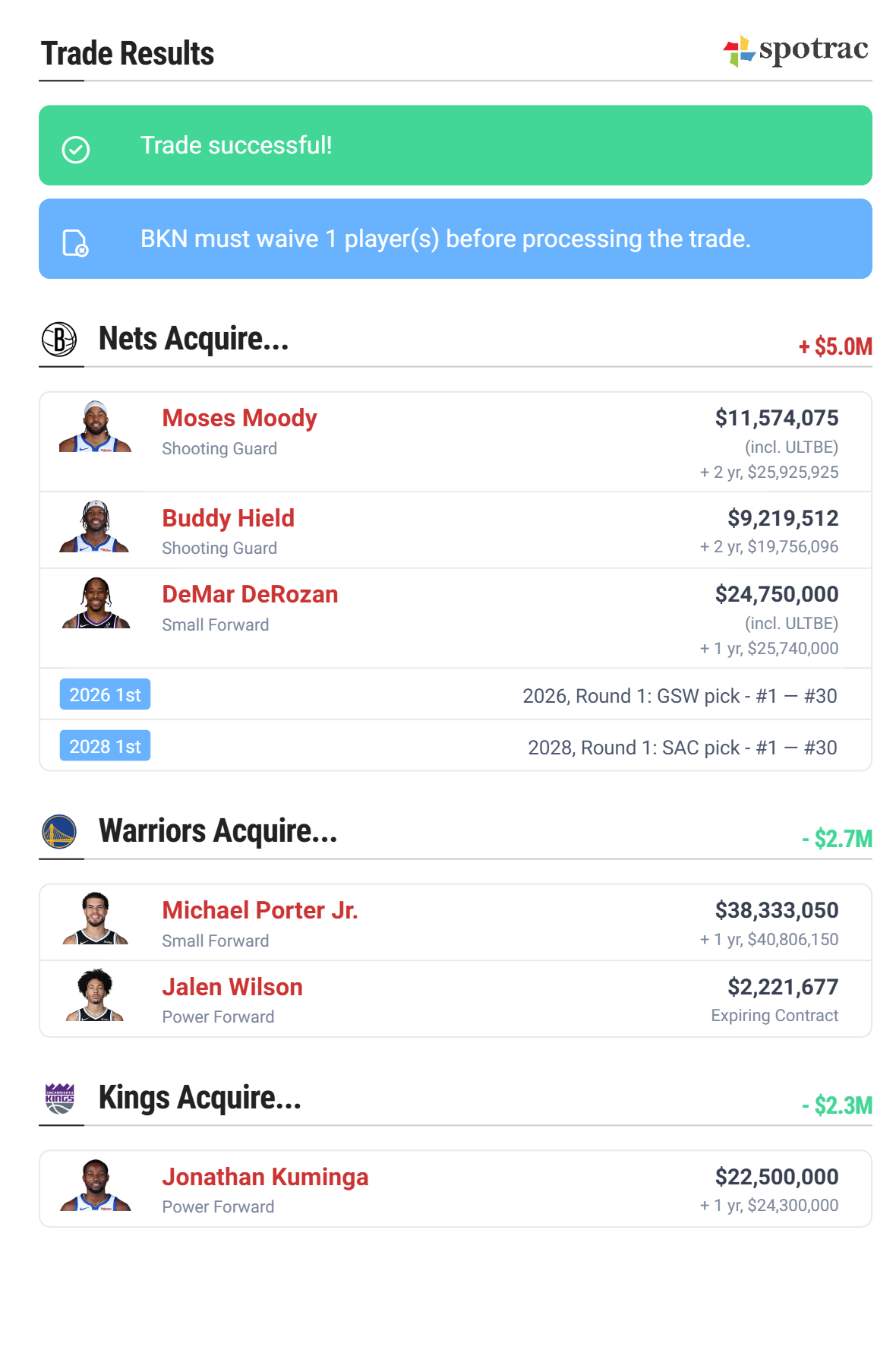 如何（国王给篮网的签是28前10保护）NBA