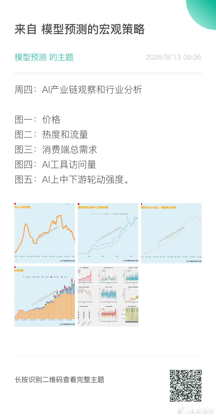AI行业观察分析 
