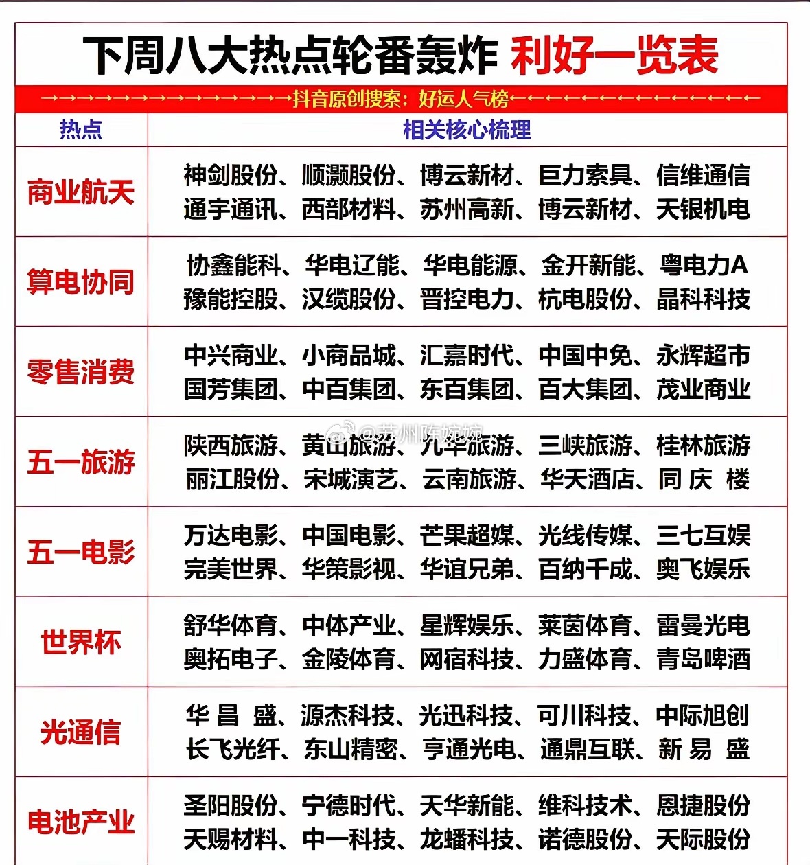 五一节前，A股市场有不少看点。下周（4月27日 - 5月5日）是节前最后交易周，