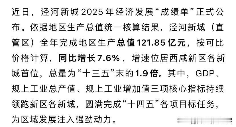 西咸“速度之王”竟是它！泾河新城凭啥这么猛？

2025年泾河新城经济成绩单太燃