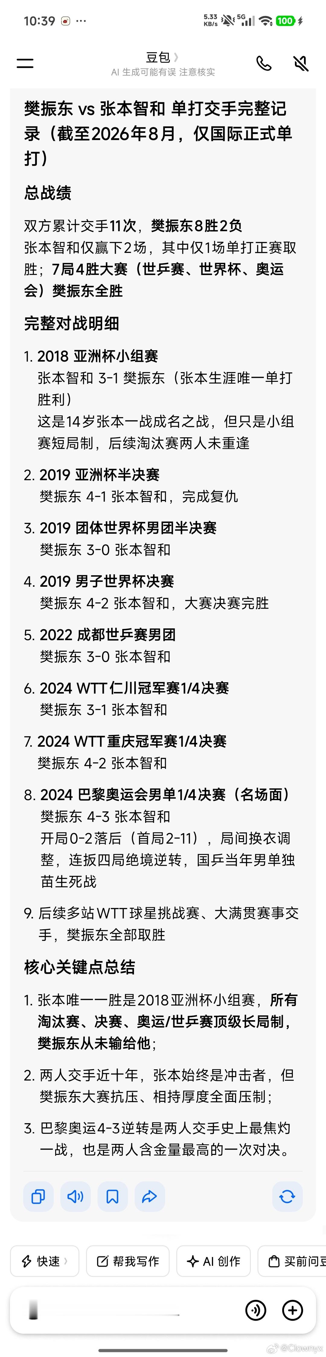 张本智和 零封不算意外豆包了下关于樊振东和张本智和的交手记录这信息对吗？ 张本智