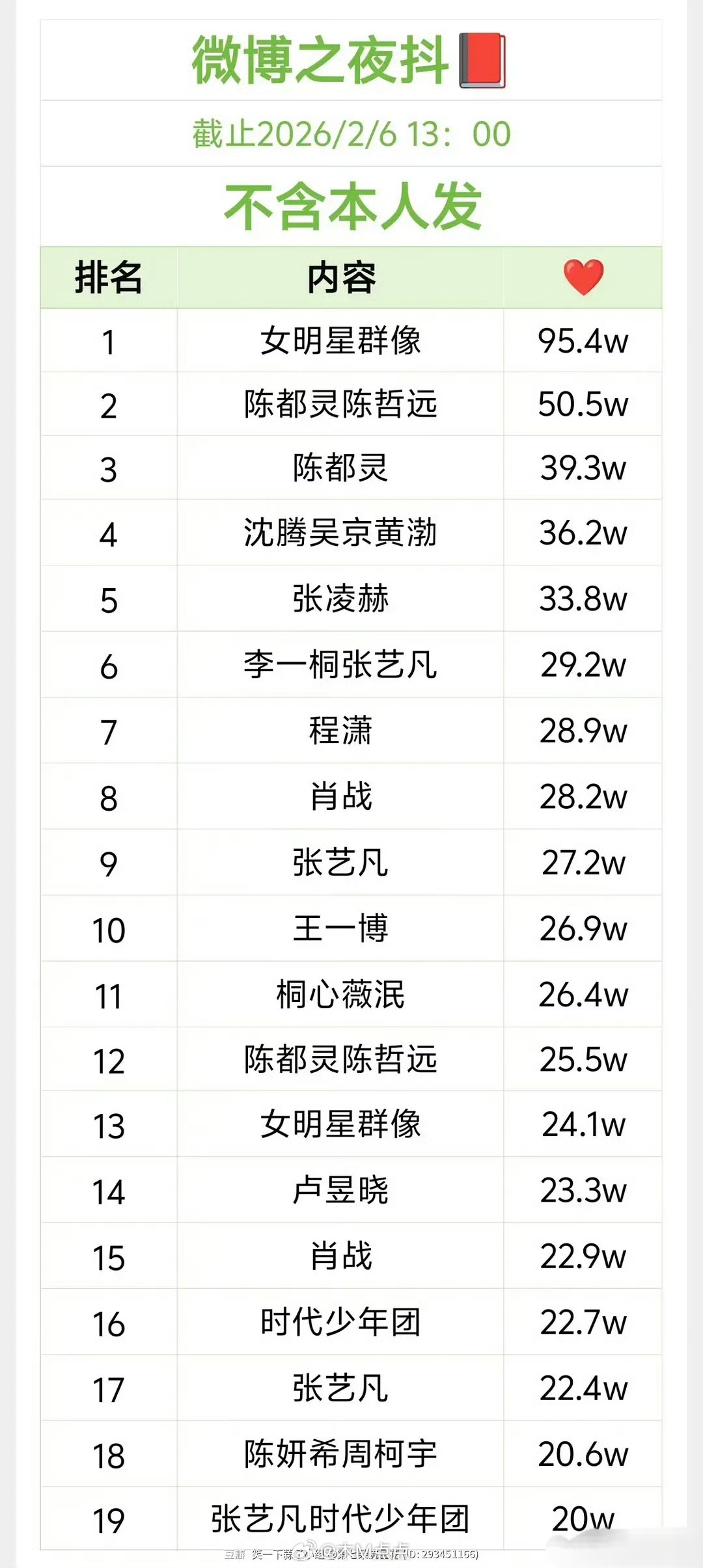 微博之夜下沉市场高赞视频排名