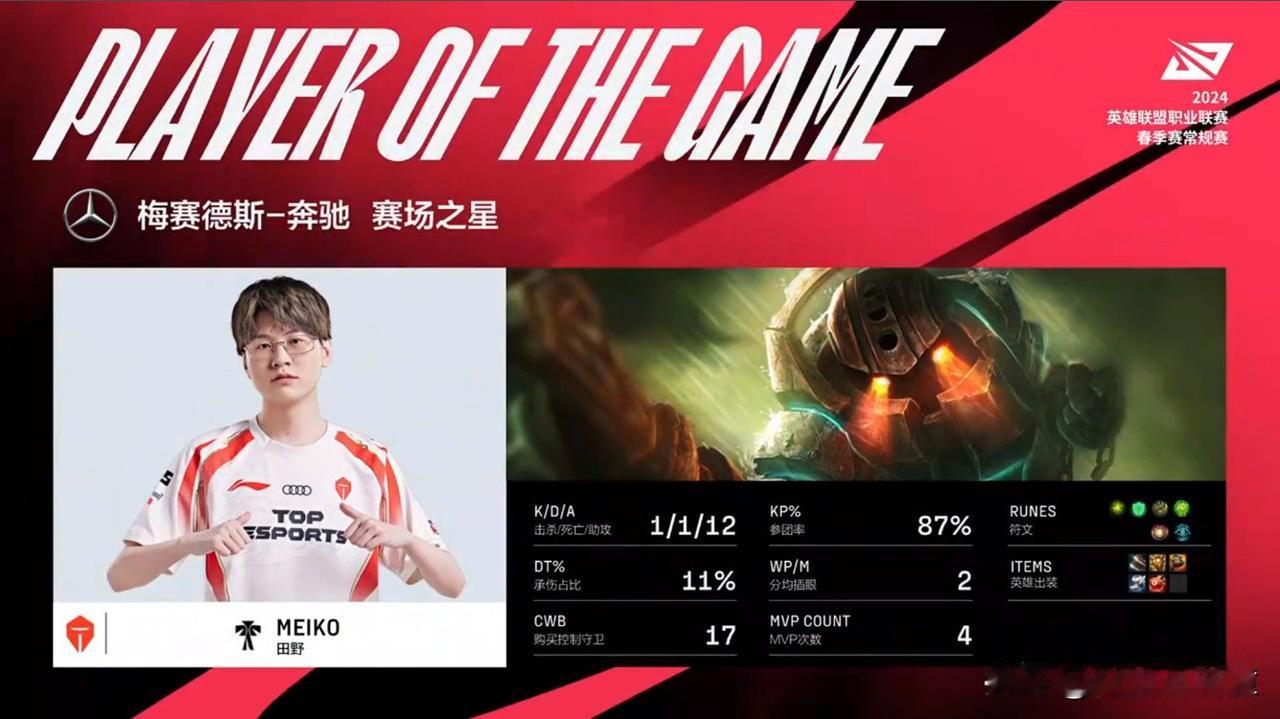 Meiko对阵LGD两连MVP，那个熟悉的少年回来了！
TES最近状态可以，除了