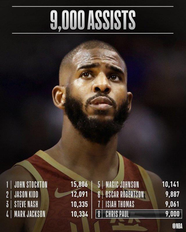 保罗控卫地位引热议

詹姆斯盛赞保罗为“控卫之神”，那么保罗在NBA控卫历史上究