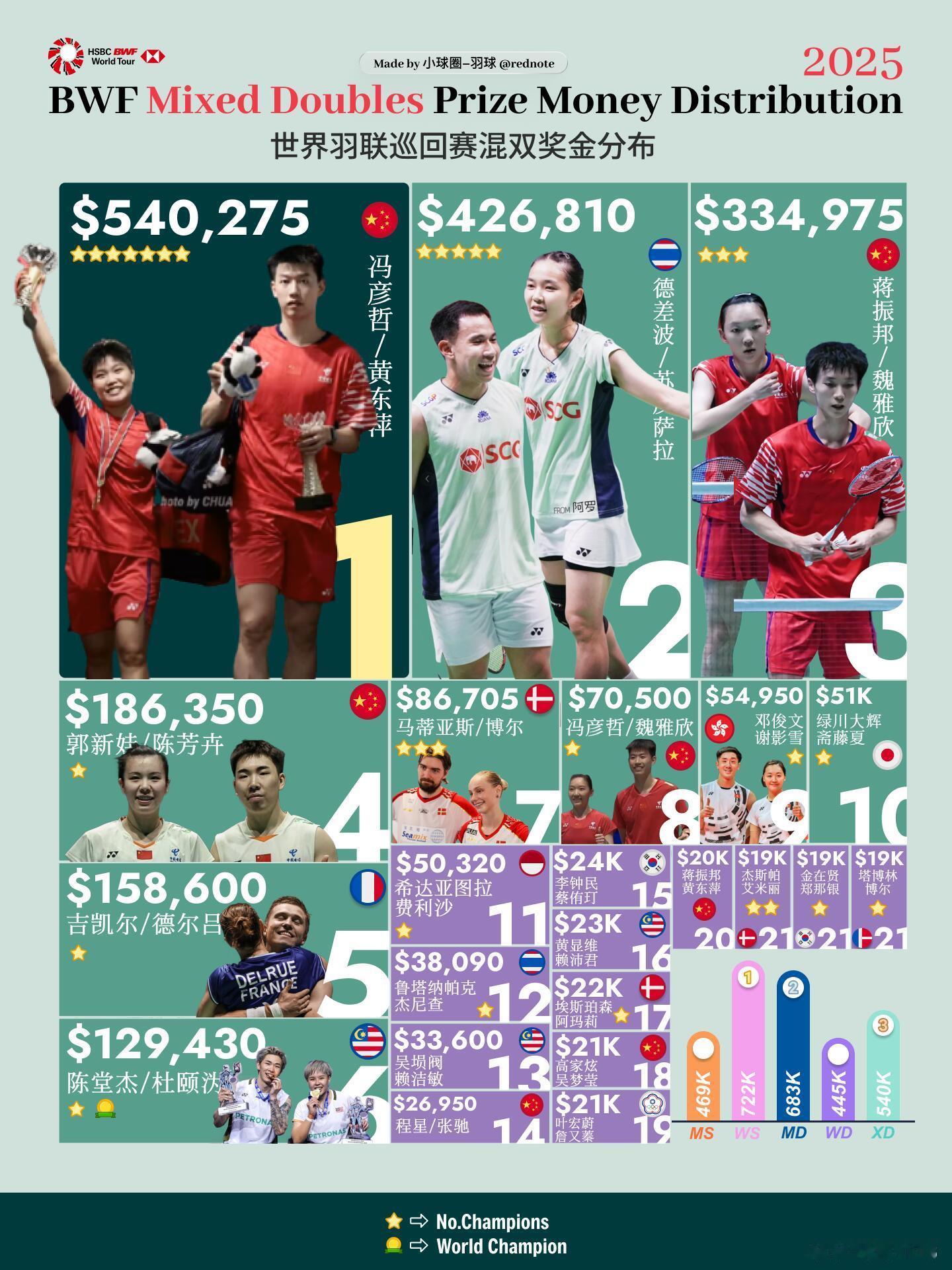 这个是真要恭喜凤凰 