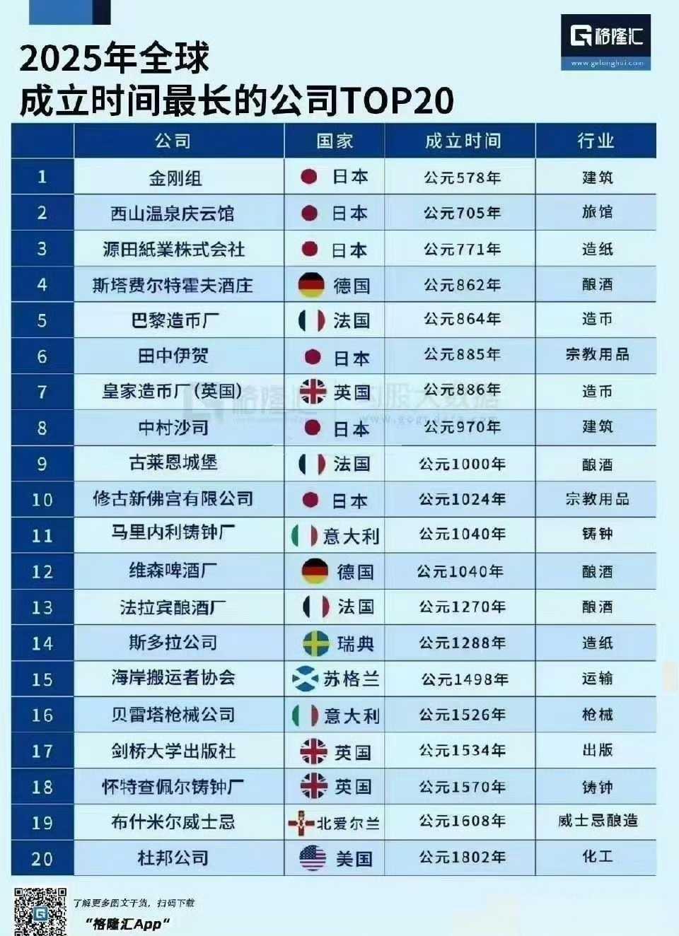 还有这么老的公司啊