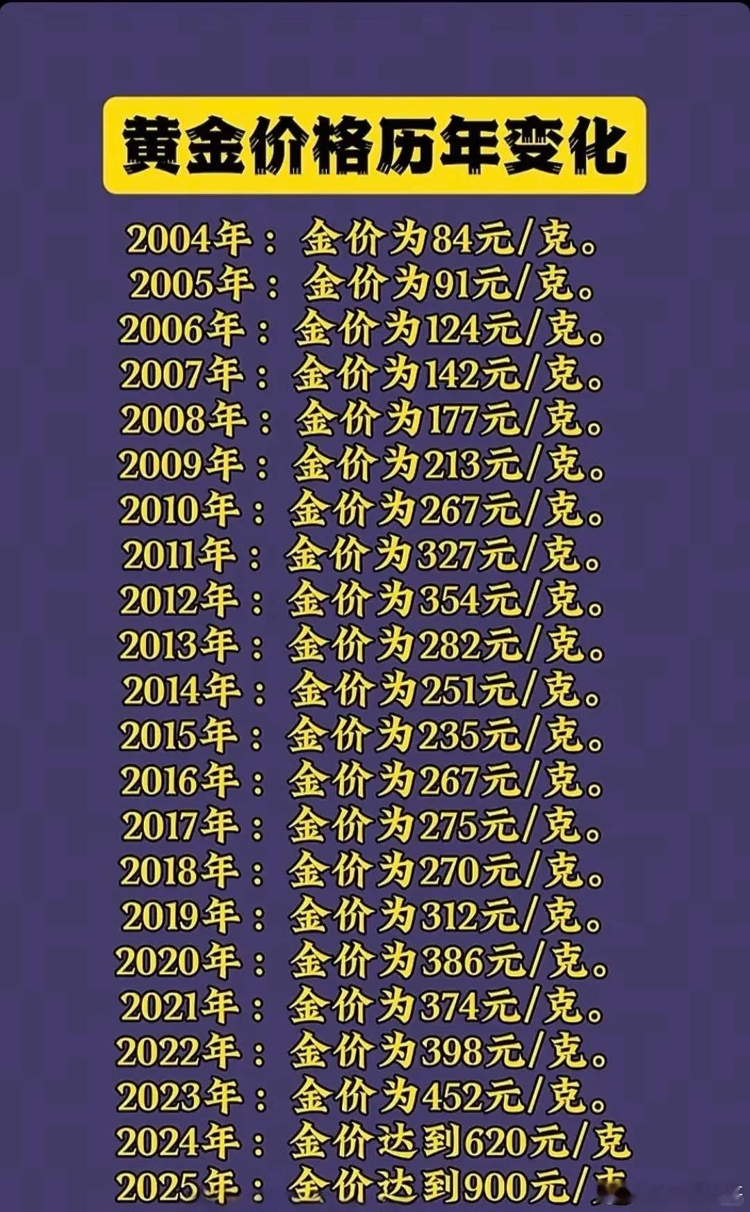 金价 这个金价涨得有点子吓人 ​​​
