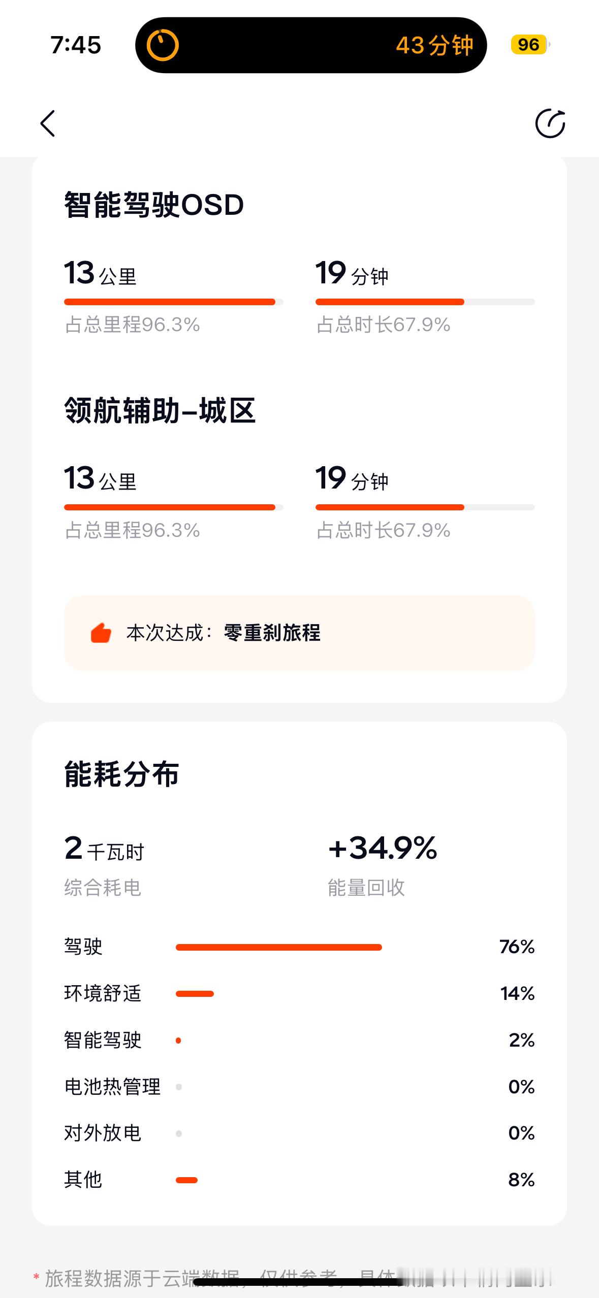 现在就缺小蓝灯与DMS代替脱手提醒，除了进出车库，全程0接管 