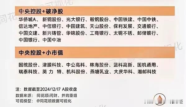 重大利好消息来了，破净国资股迎来新风口：今天盘后国资委发布新文件，高度重视控股上