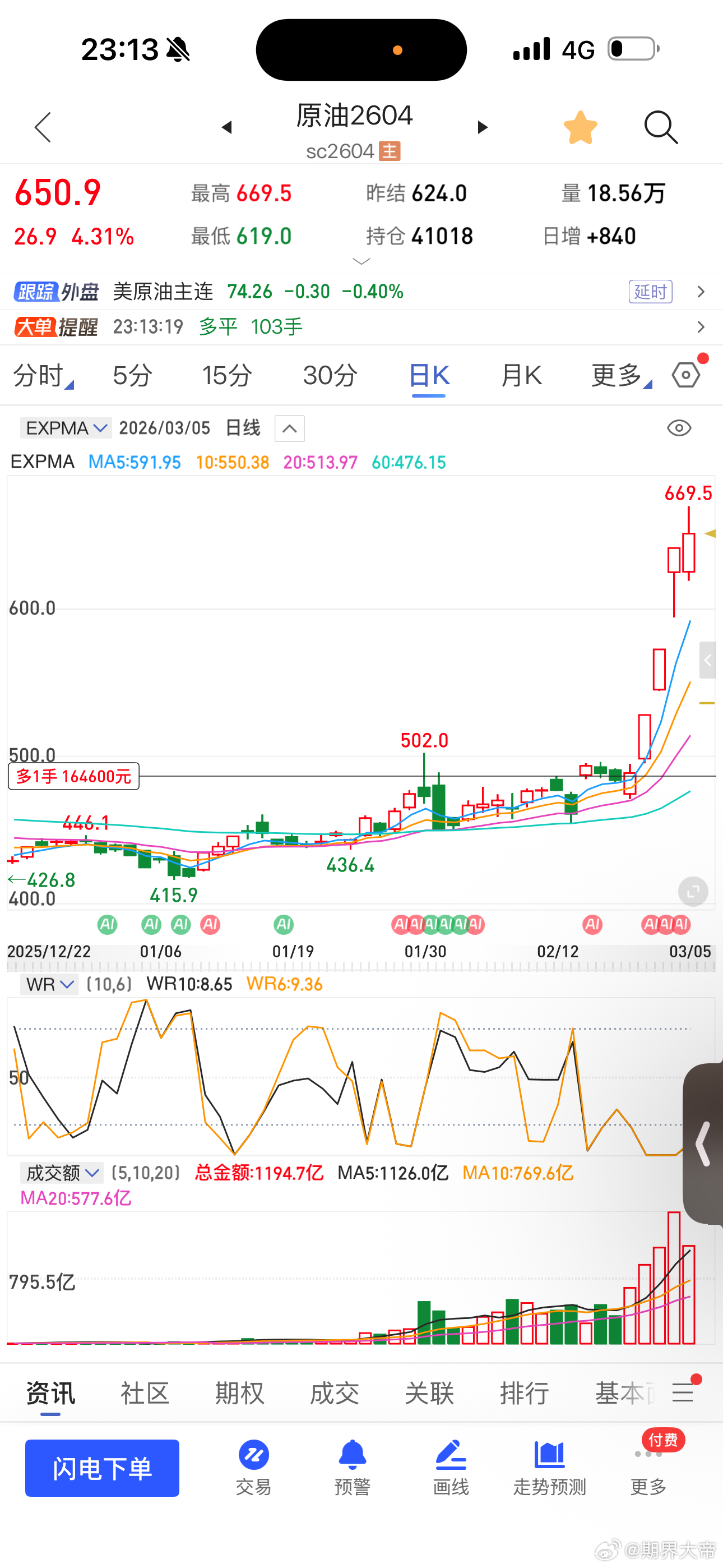 落袋期货财经﻿
