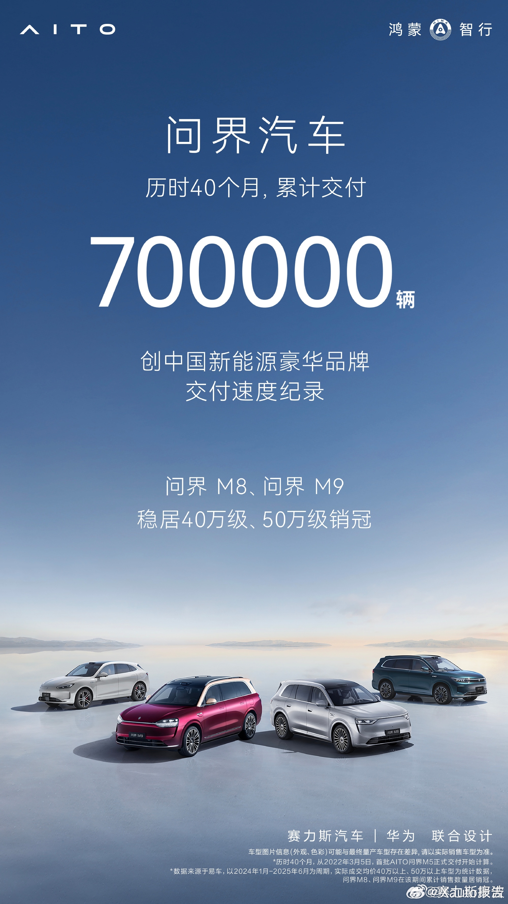 问界累计卖出了70万辆7月4日，赛力斯集团副总裁康波官宣，问界汽车历时40个月累