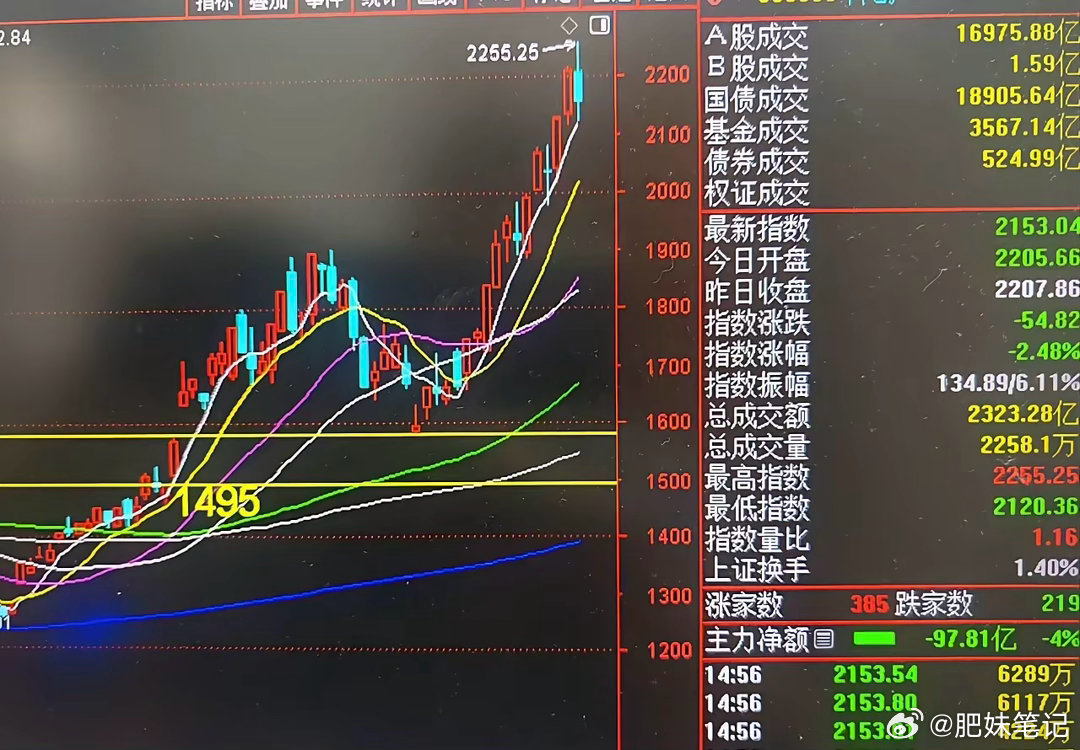 清早简评：隔夜美股小跌、半导体存储大跌，不必恐慌。当前行情逻辑已反转：A股领涨，