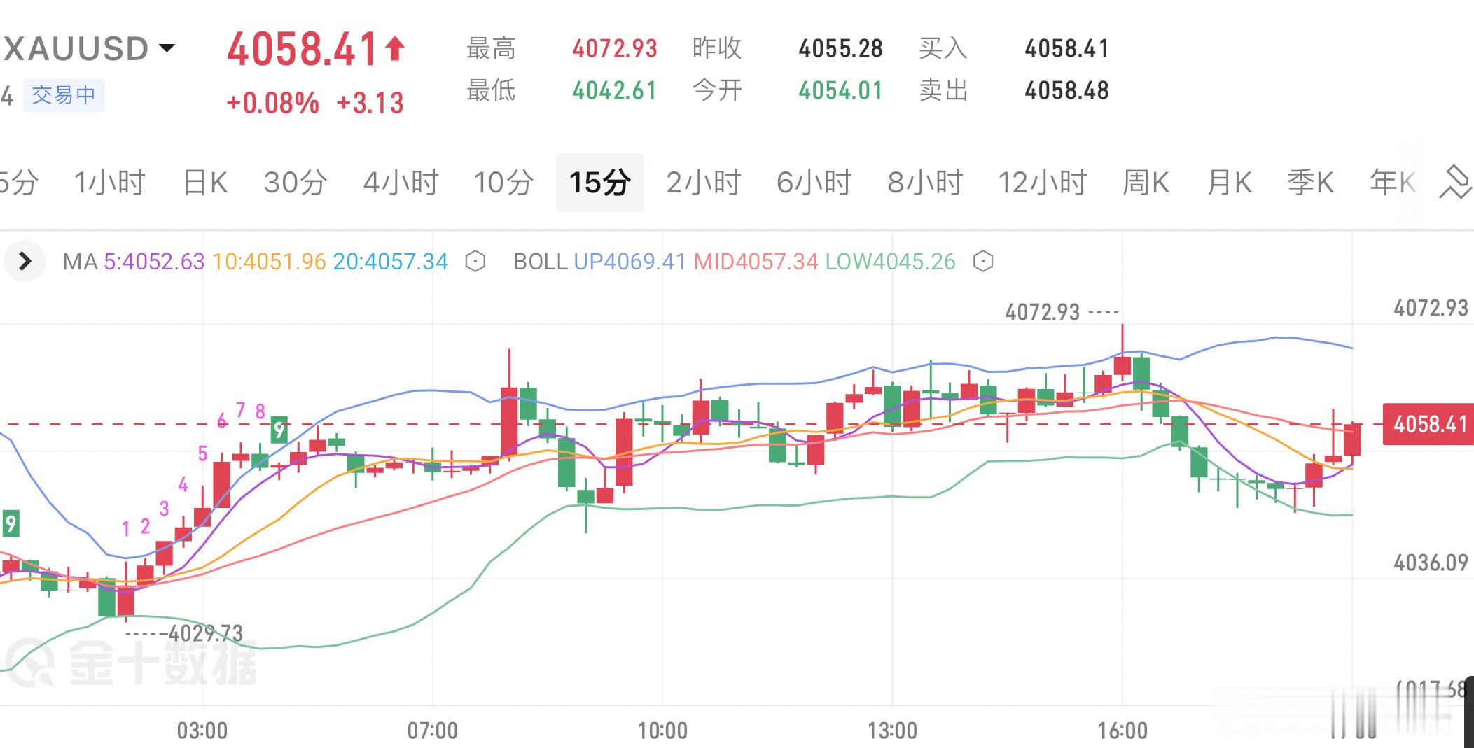 黄金  从日线结构来看，黄金正在对称三角形内不断收敛，市场波动逐渐压缩，方向性突