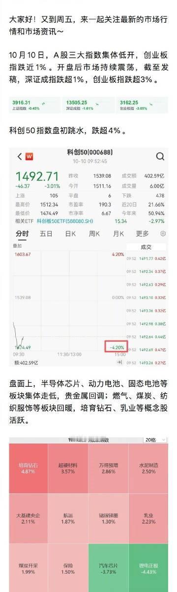 【刚刚！锂电池产业链大幅杀跌 】 大家好！又到周五，来一起关注最新的市场行情和市
