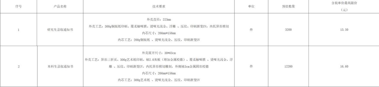 近日，某高校2026年录取通知书个性化印制采购项目被宣布终止。6月24日，中国邮