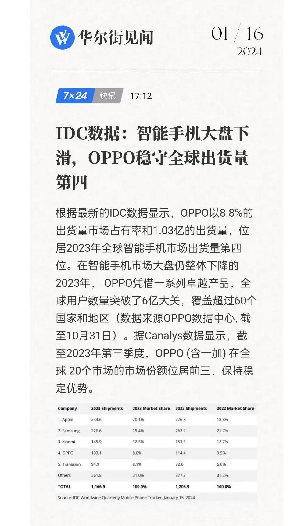 根据知名机构IDC公布的2023年全球手机销量排名，可以看到国产手机依然稳定发挥