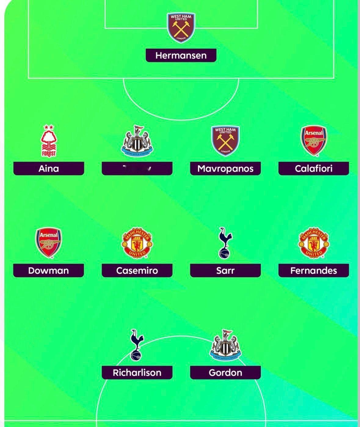 B费和卡塞米罗入选阿兰·希勒评选的英超周最佳阵容曼联