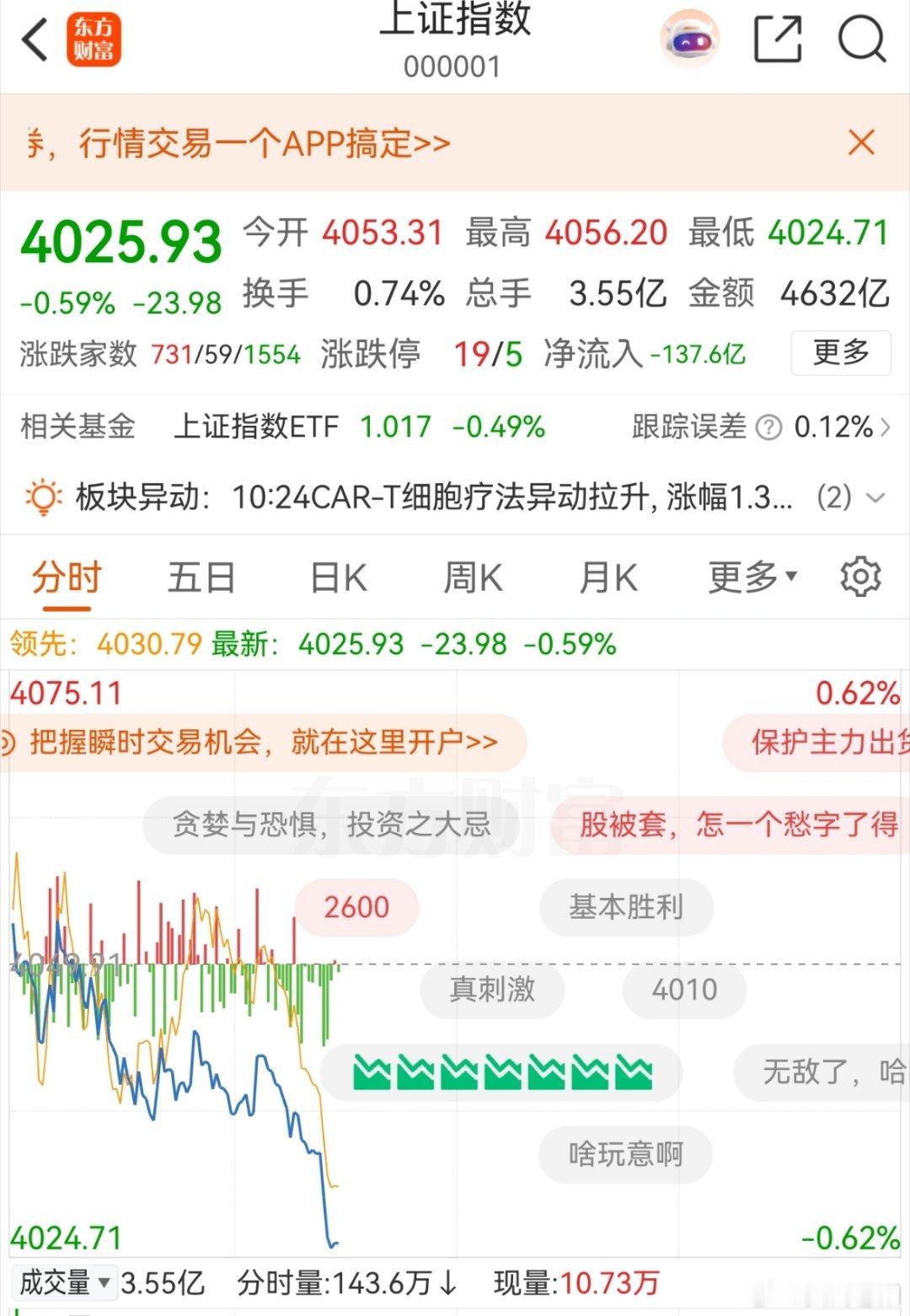 指数又开始跳水了，今年大A这个“倒春寒”有些冷了。今天微赚，真的是提不起一点儿操
