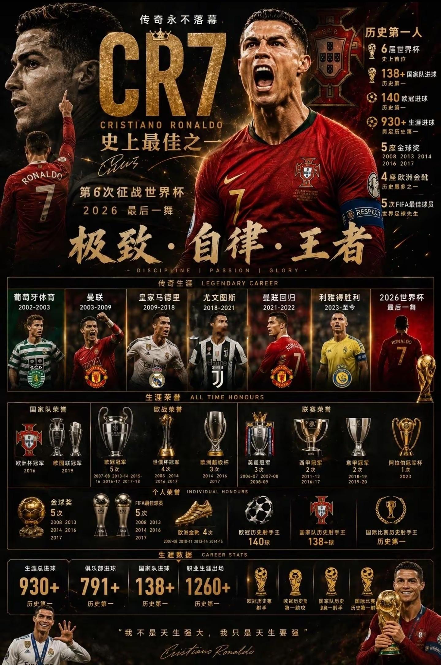 从2006德国到2026美加墨，19年坚守，41岁C罗第六次站上世界杯舞台！这大