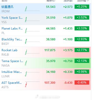 美股技术图形分享美股内心有光电力航天 前一阵高飞的内心有光板块终于回调，带着电力