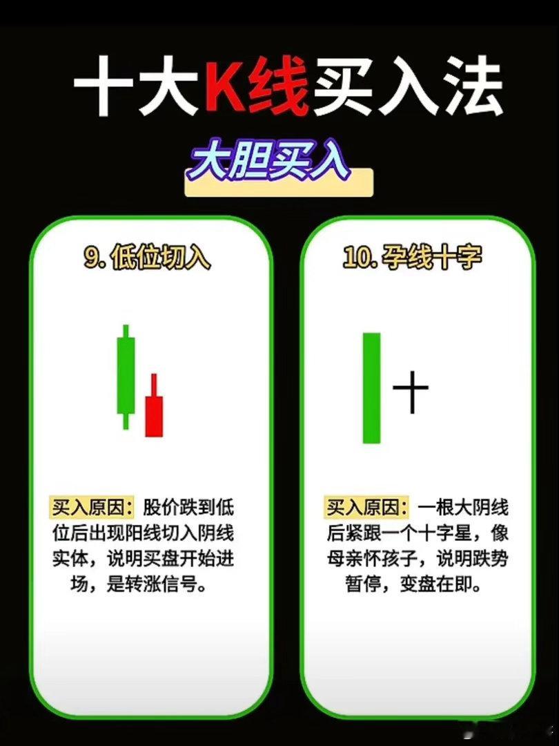 低位切入 + 孕线十字｜形态精解、量能、买点、口诀、风控一、低位切入，切入线，底