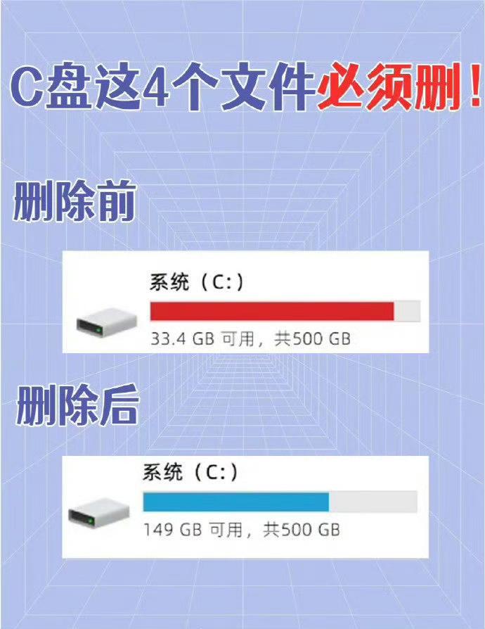 C盘这4个文件必须删！！再也不怕C盘爆红了 ​​​