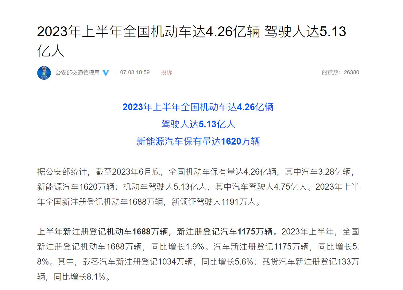 公安部公布的一组数据分享给大家：截至2023年6月底：全国机动车保有量达4.26